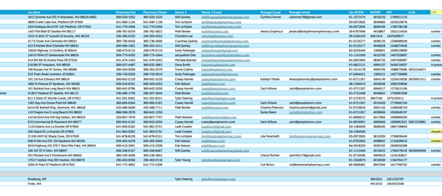 CPG Store List