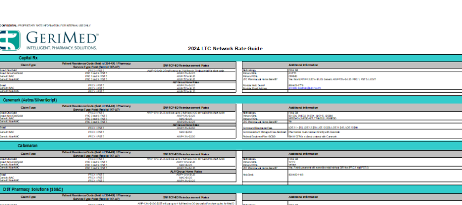 2025 LTC Network Breakdown
