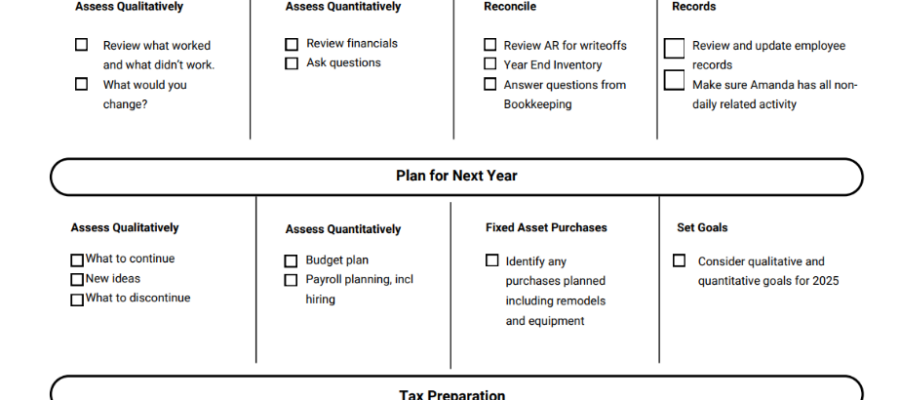CPG Owner Year-End Checklist