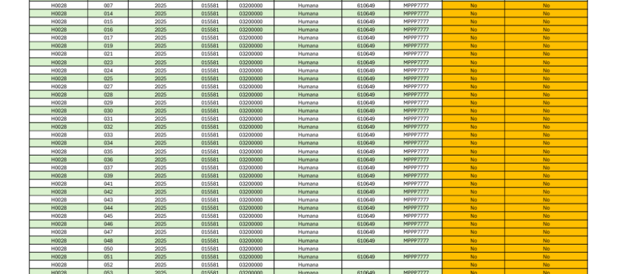 2025 GeriMed BIN PCN List